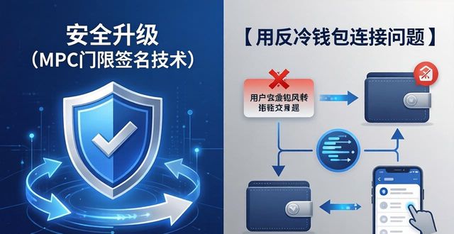 imToken新版下载实测：用户怎么看？